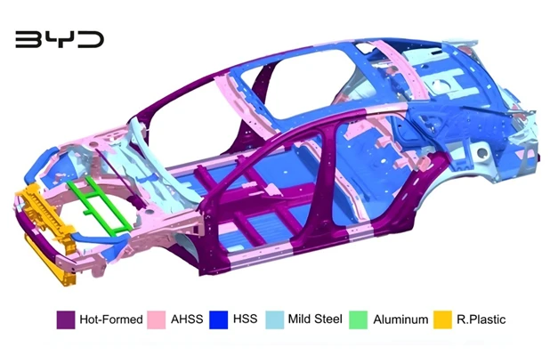 Graded Multi-material Body-in-White Solution: Material Layout Analysis of BYD Vehicle Structure