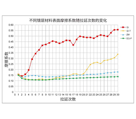 Electrogalvanized Steel Sheet – Automotive‑Grade Application