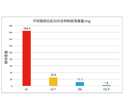 Electrogalvanized Steel Sheet – Automotive‑Grade Application