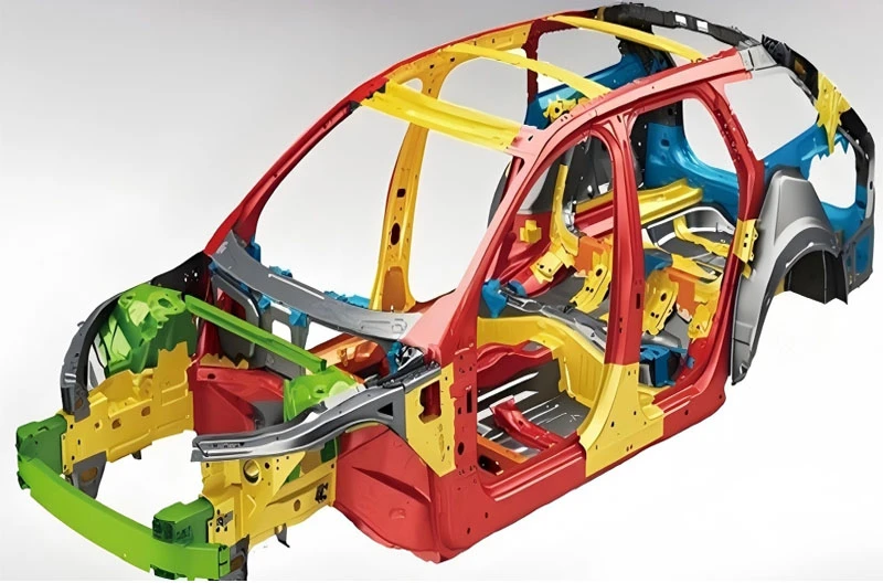Material Section (2) ：Application of Dual-Phase Steel (DP Steel) Series: HC250/450DP ~ HC820/1180DP