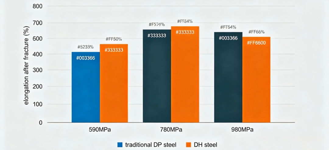 Material Series (3): High-Strength Steel QP/DH/SAPH Series – Properties, Processes & Applications