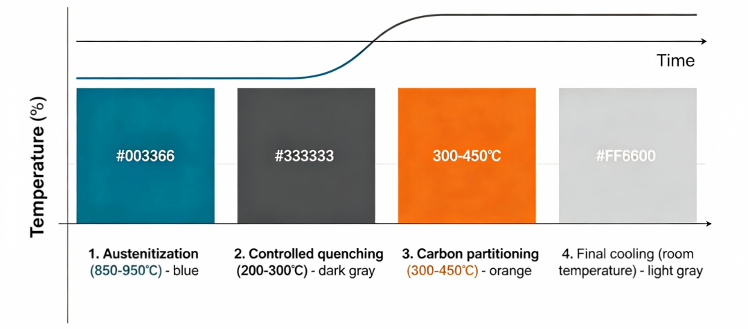 Material Series (3): High-Strength Steel QP/DH/SAPH Series – Properties, Processes & Applications