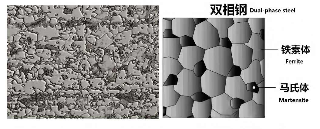 Material Section (2) ：Application of Dual-Phase Steel (DP Steel) Series: HC250/450DP ~ HC820/1180DP