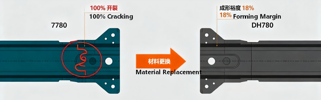 Material Series (3): High-Strength Steel QP/DH/SAPH Series – Properties, Processes & Applications