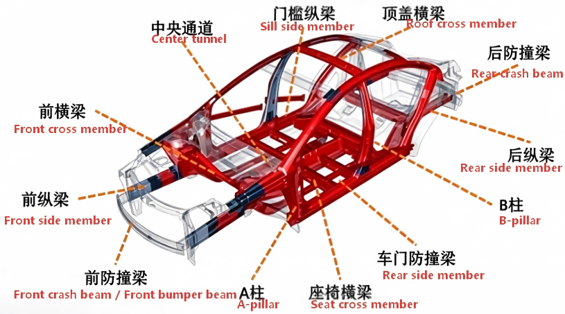 Material Section (VI): Analysis and Application of Advanced High-Strength Steel Series for Automobiles