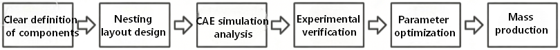 Material Section (八): Analysis and Application of Hot Stamping Steel PHS Series
