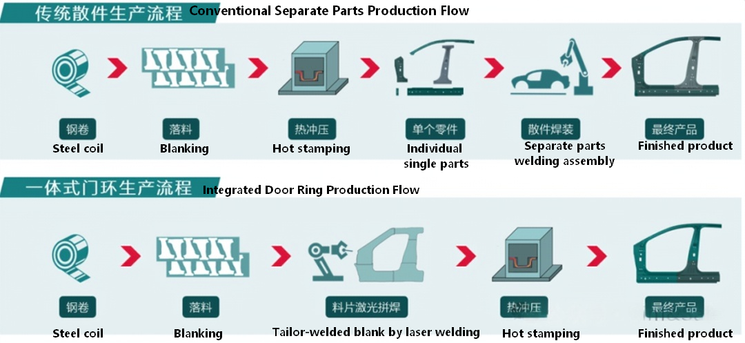 Material Section (八): Analysis and Application of Hot Stamping Steel PHS Series
